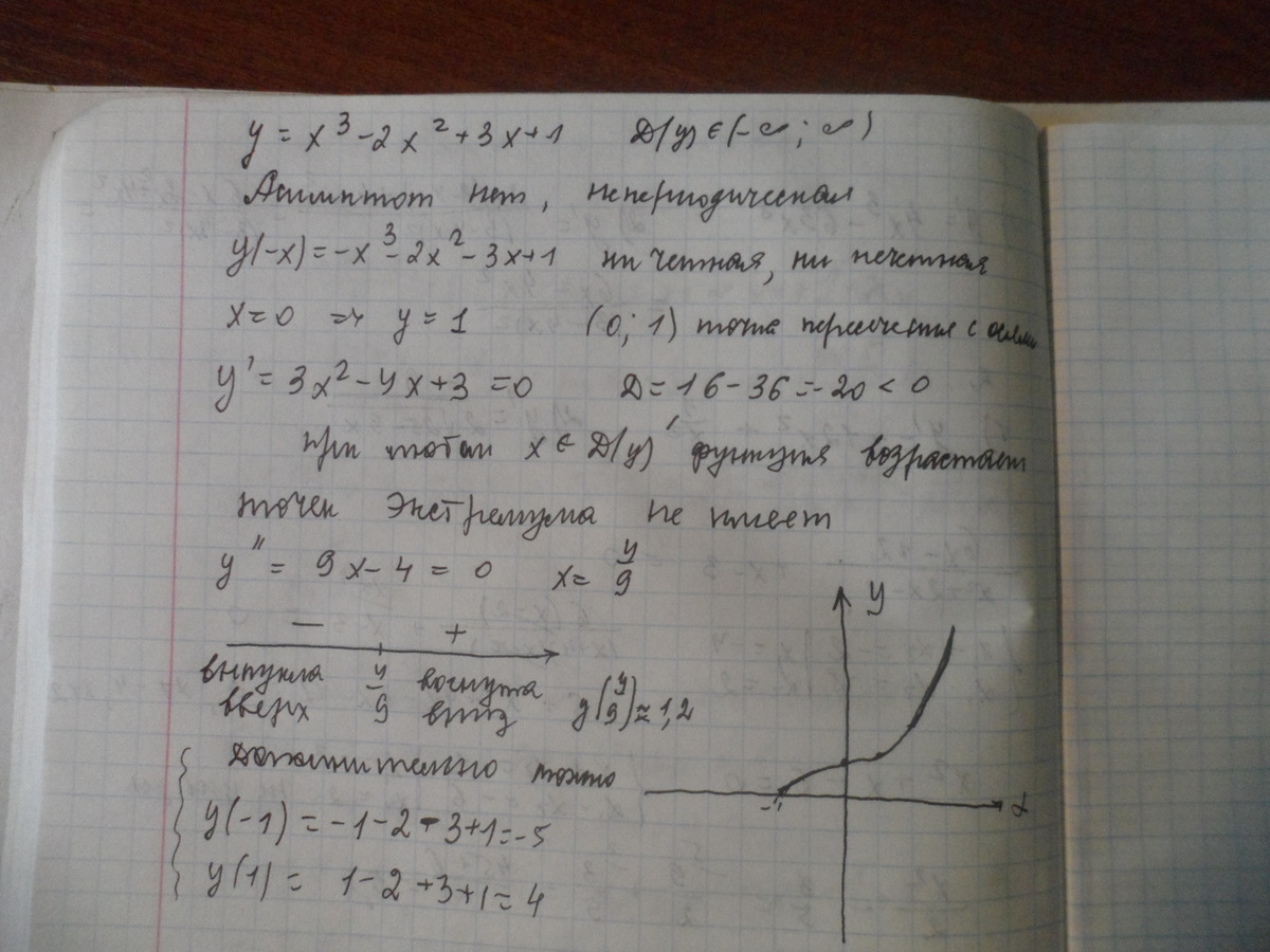 Y 2 3x x 3 исследовать функцию. Исследовать функцию f(x)=x^3-3x. F(X)=3x-x² исследовать функцию. Исследование функции и построение Графика f(x) =x^3-x. Исследование функции x^2-2/x+3.