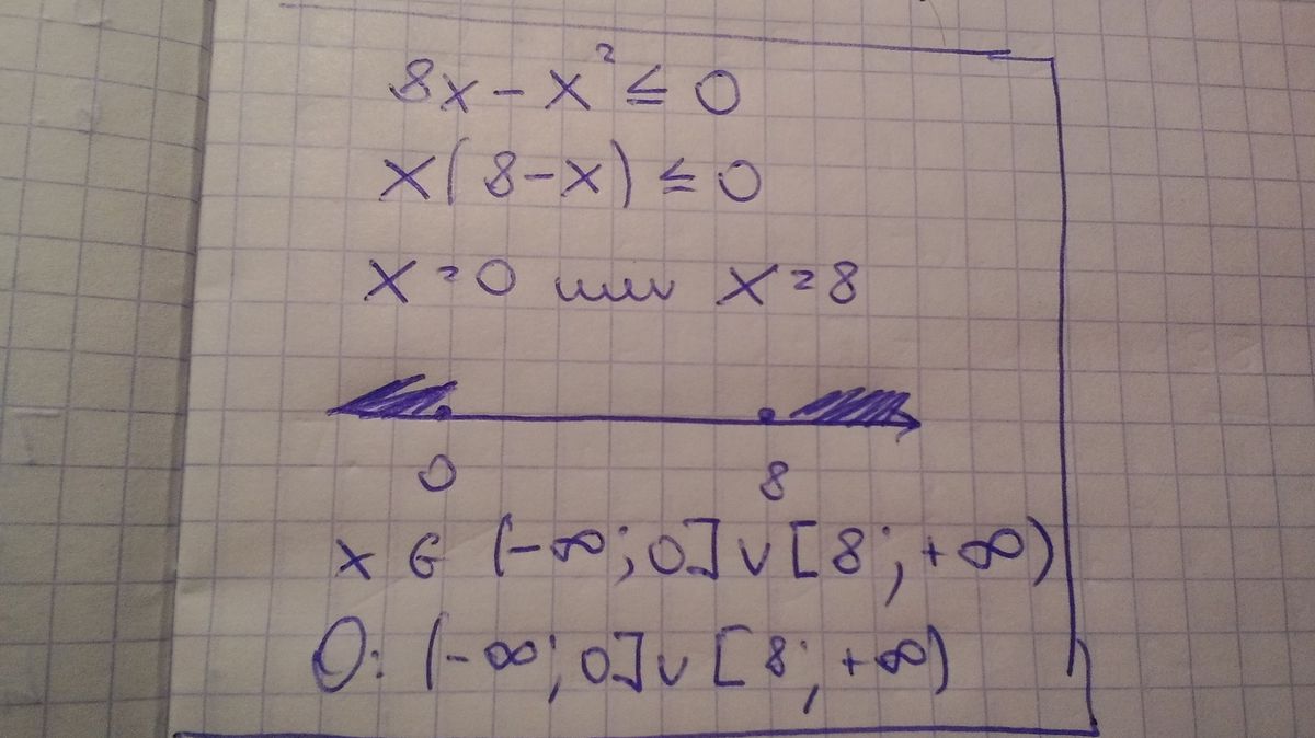 Укажите неравенство решение которого изображено на рисунке x2 1 больше или равно 0