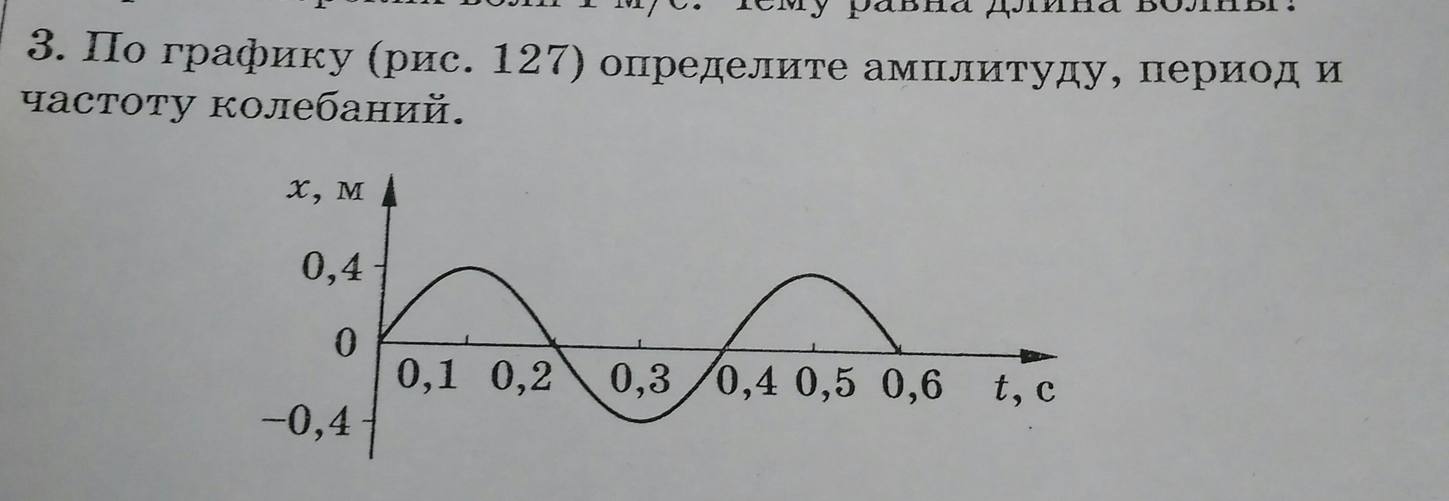 Как определить амплитуду по графику физика