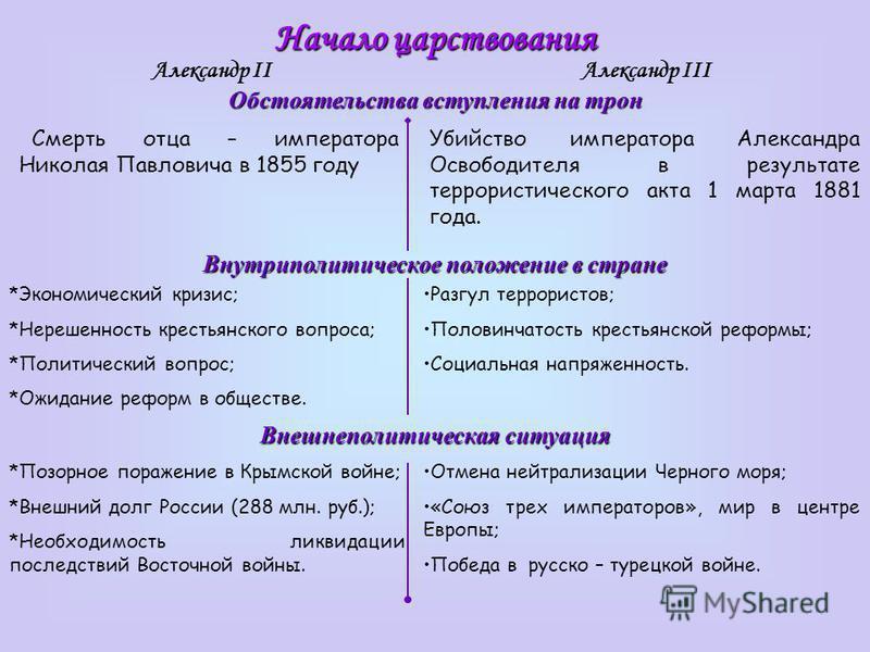 В ряду причин побудивших александра 1 приступить к разработке проектов либеральных реформ было