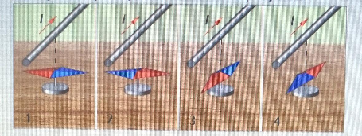 Две магнитные стрелки на подставках поднесли к проводу с током выберите на рисунке правильное