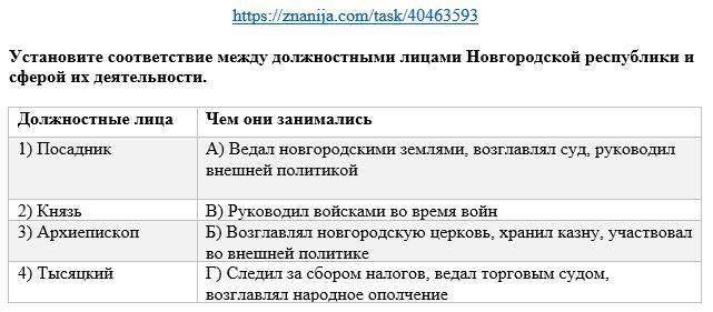 Должностные лица новгородской земли