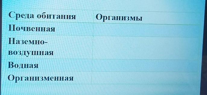 Ламинария среда обитания наземно воздушная или водная. Среда обитания березы.