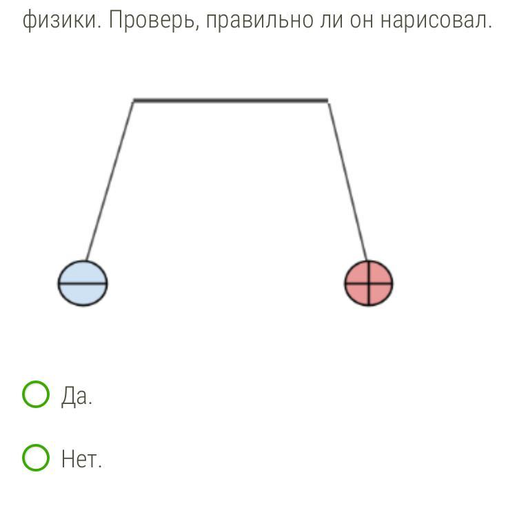Правильно ли изображено взаимодействие. Художник придумал иллюстрации к учебнику физики проверь правильно ли. Художник придумал иллюстрации к учебнику физики проверь правильно. Правильно ли изображено взаимодействие наэлектризованных. Взаимодействие наэлектризованных и ненаэлектризованных тел ЯКЛАСС.