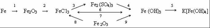 Превращения железа. Цепочка реакций с железом. Цепочка превращений железа. Железо Цепочки превращений. Химические Цепочки превращений с железом.