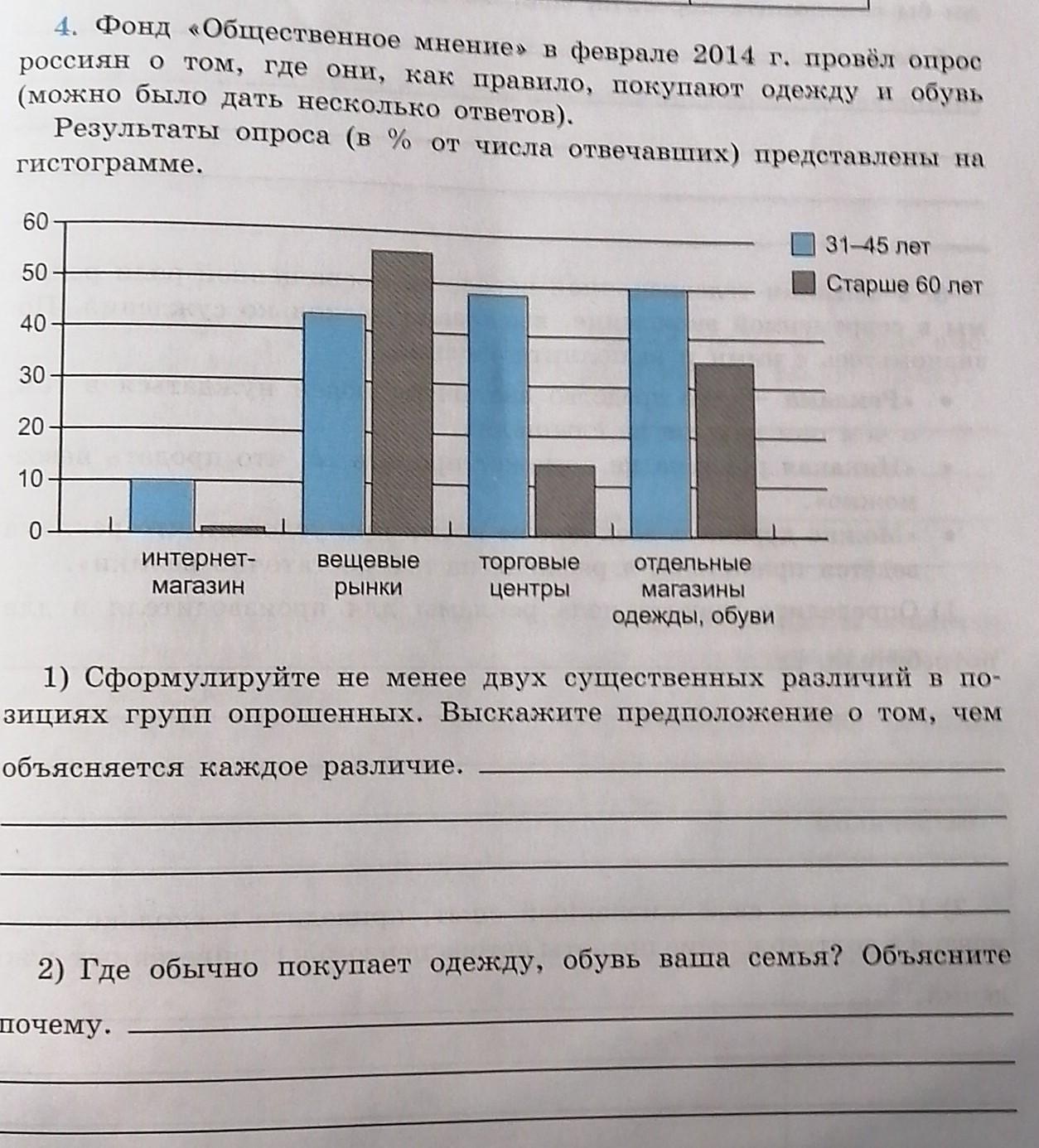 В 2014 году фонд общественное мнение проводил опрос россиян о ситуации на рынке труда диаграмма