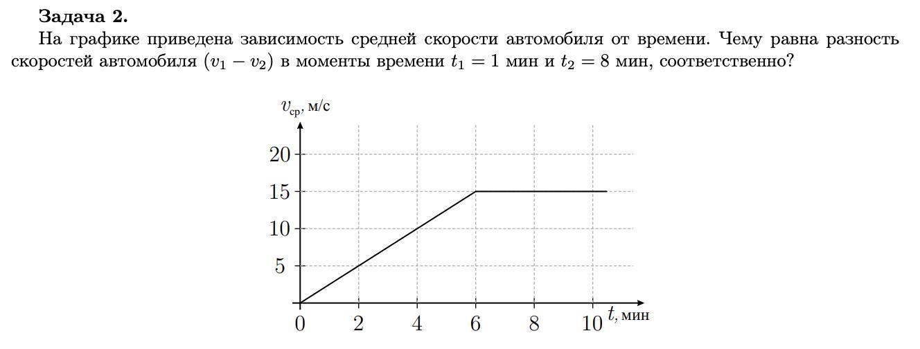 На рисунке приведен график зависимости скорости автобуса
