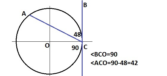 Cb касательная угол c 20 градусов. График окружности с модулем. радиус и касательная образует угол 90 градусов.