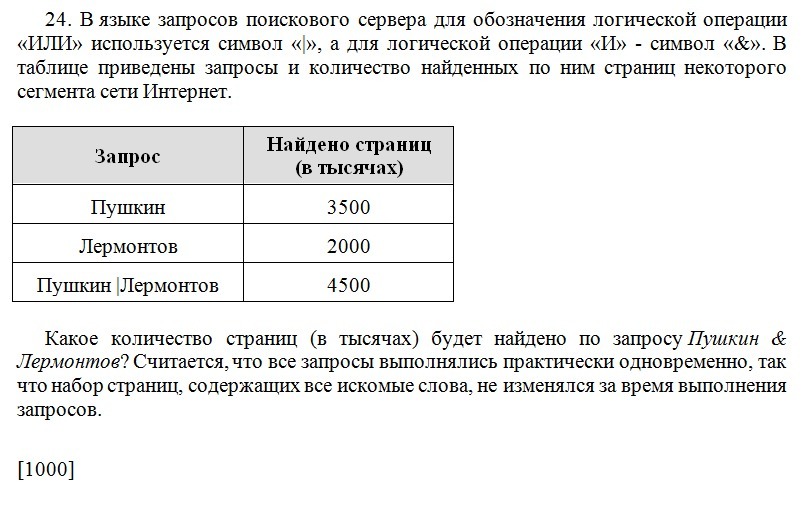 Найти количество страниц по запросу пушкина. Язык запросов поискового сервера. В языке запросов поискового сервера для обозначения логической или. Или» используется символ «|». Язык запросов формула.