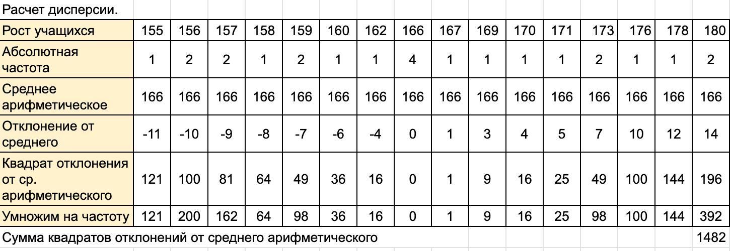 Выборка рост человека