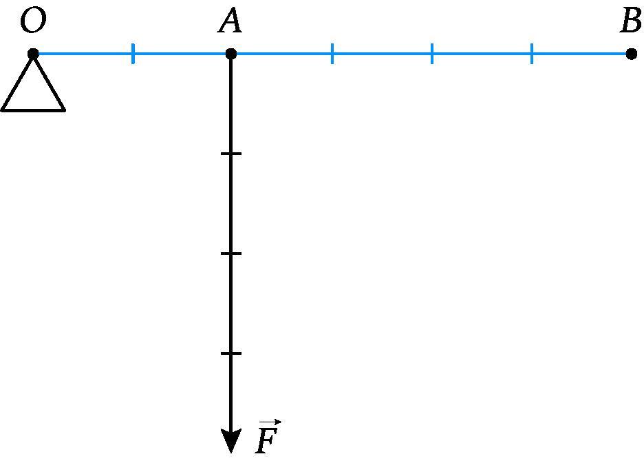 На рисунке изображена установка рычаг находящийся в равновесии под действием приложенных сил