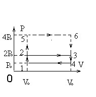 В цикле показанном на pv диаграмме. Термодинамические циклы в PV-диаграмме. PV диаграмма. На PV диаграмме показаны два замкнутых термодинамических цикла. КПД циклов с одноатомным идеальным газом 1-2-3-1.