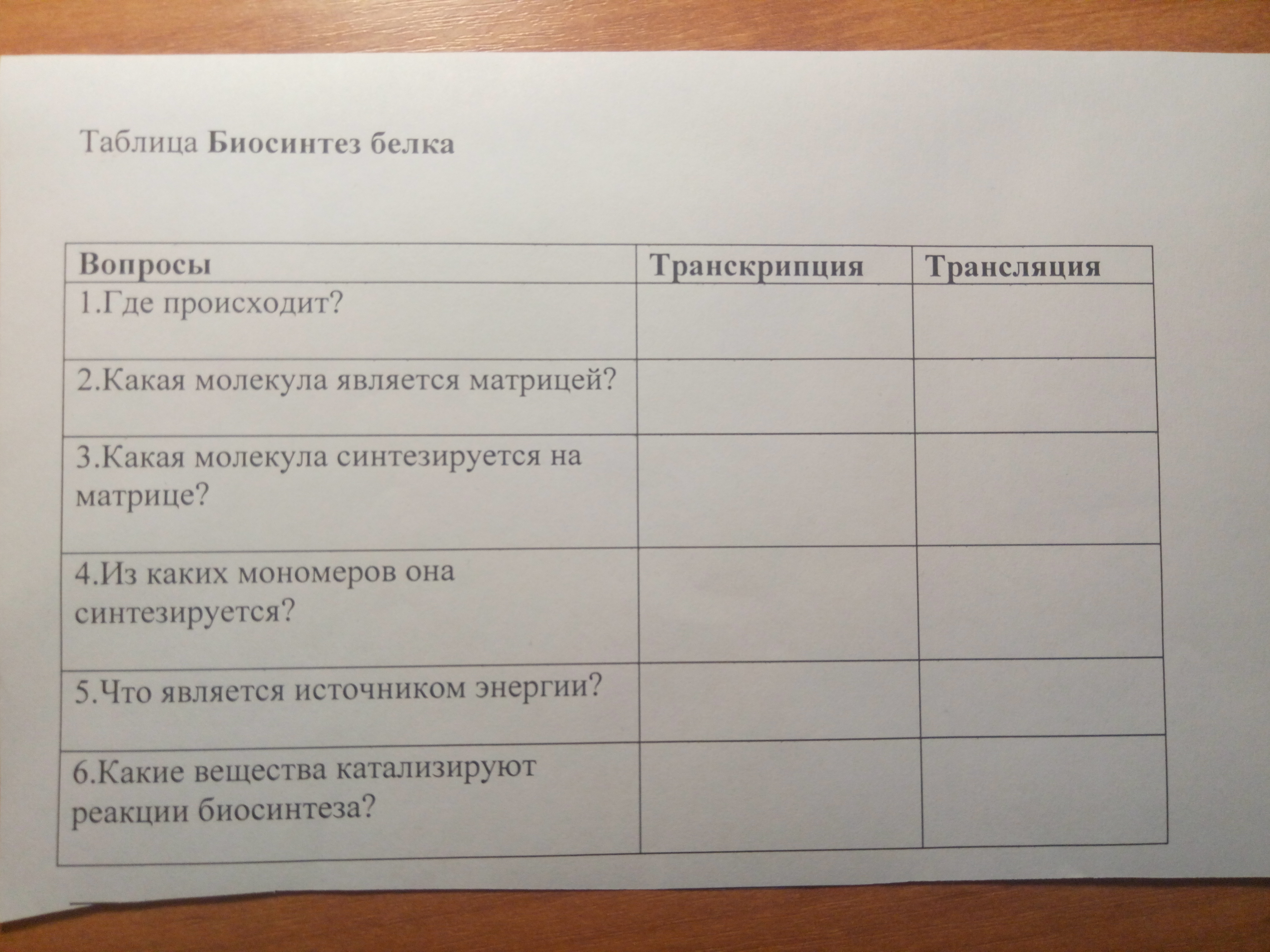 Синтез белка таблица. Трансляция таблица. Биосинтез белка таблица. Биосинтез белка таблица 9 класс.