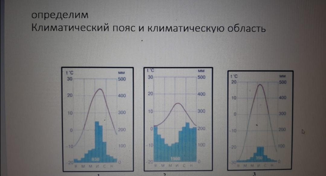 Климат разных городов расположенных на 1 широте