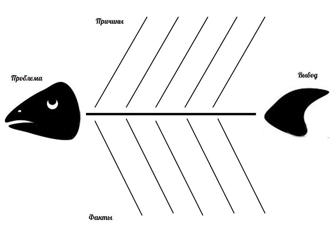 Скелет рыбы рисунок биология