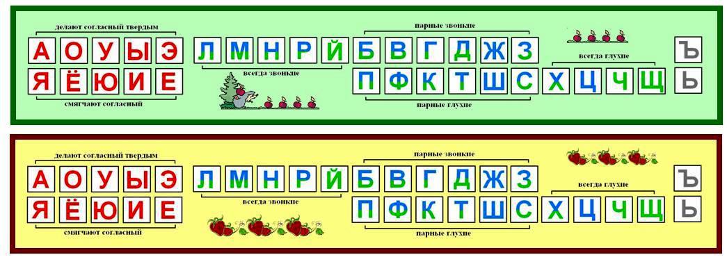 Гласные и согласные картинки 1 класс