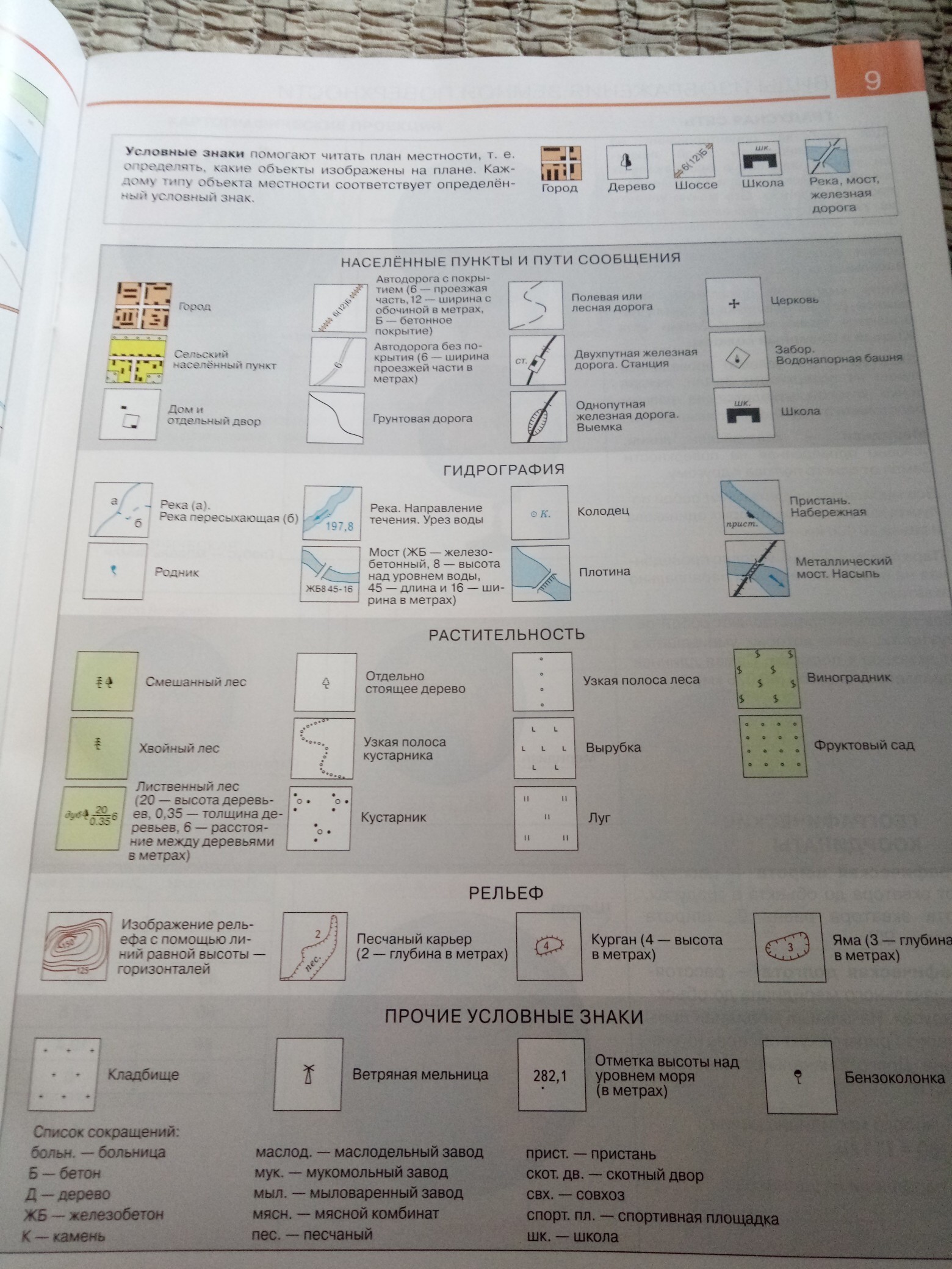 География условные знаки 5 класс контурная карта