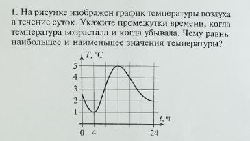 На рисунке изображен график температура воздуха