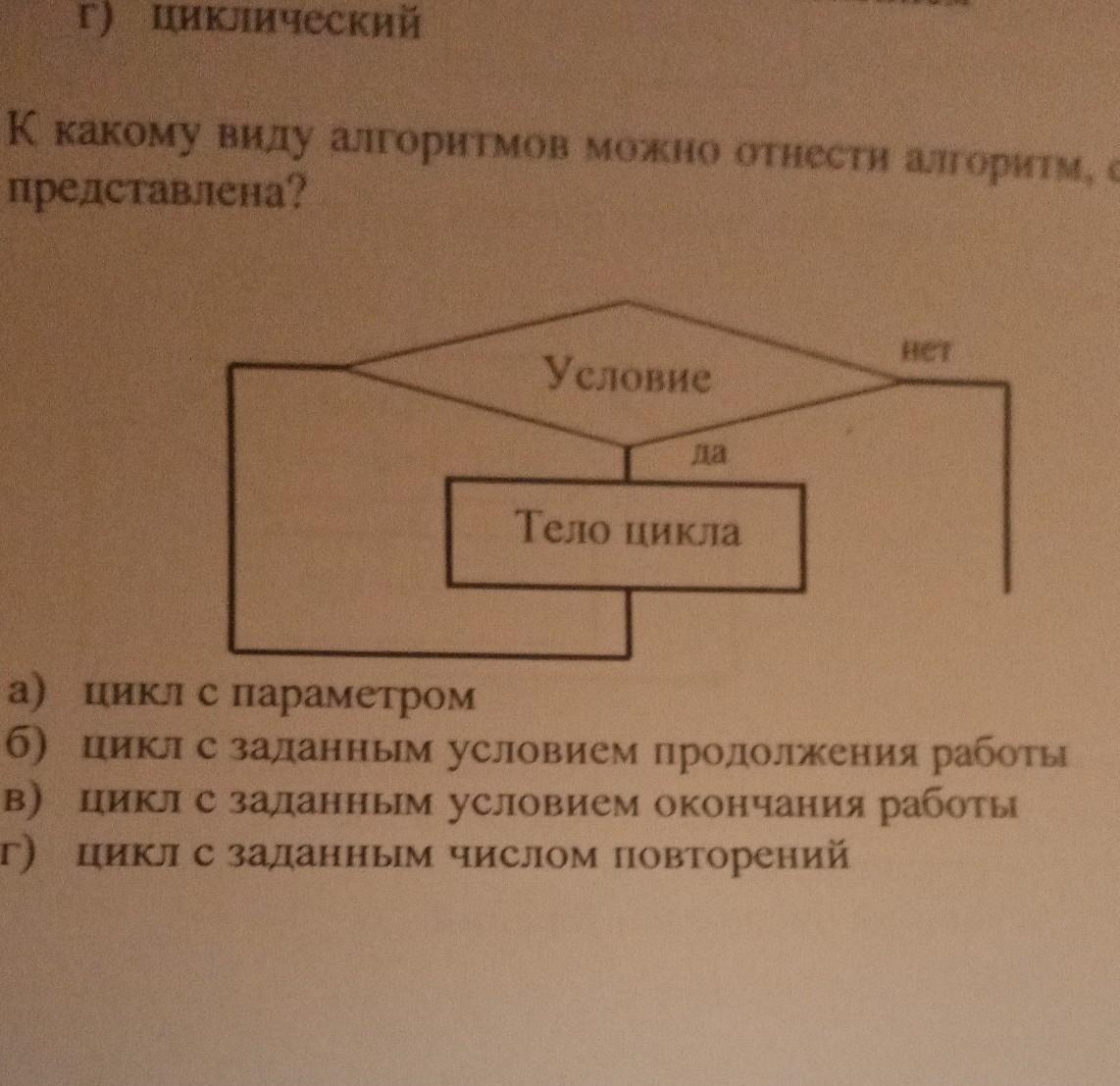 К какому виду алгоритмов можно отнести алгоритм схема которого представлена ниже условие да нет