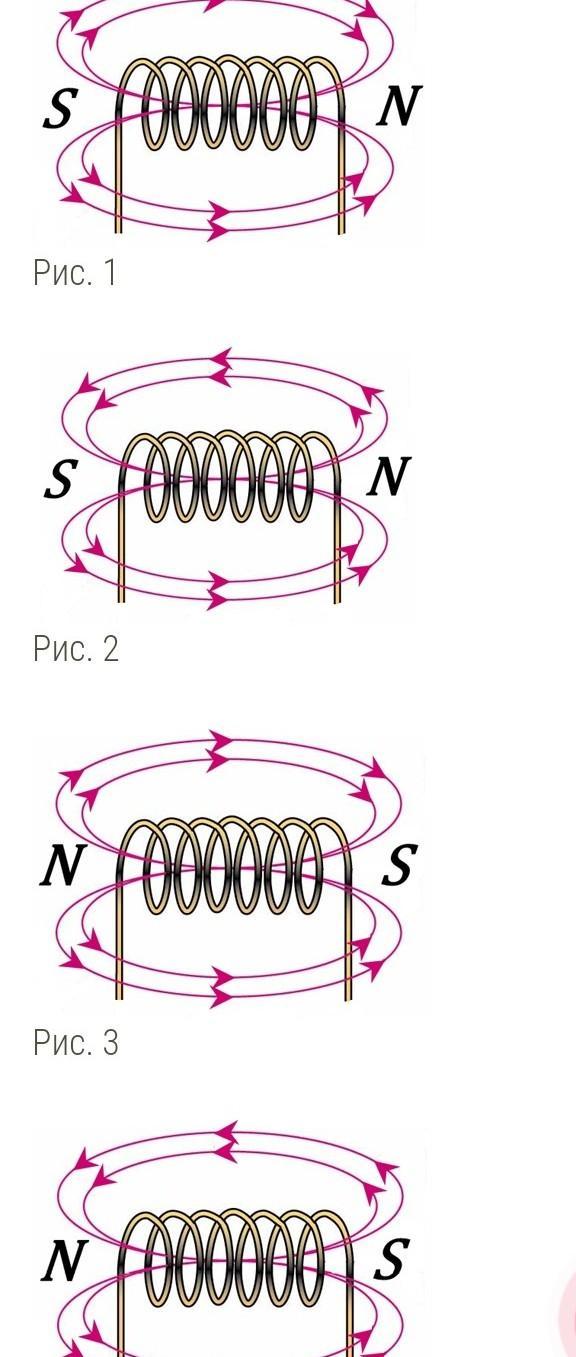 Определи на каком рисунке направление линий магнитного поля катушки с током указано верно