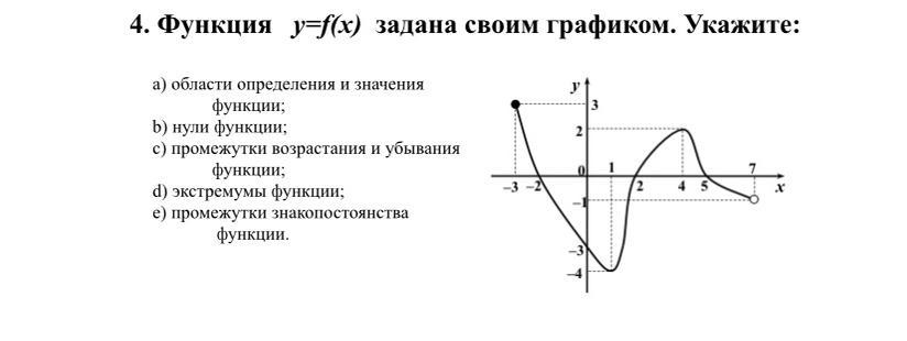 B 0 функция. Функция у f x задана своим графиком укажите нули функции. По графику функции y f x укажите область определения функции нули. Укажите график частной функции. Промежуточное возрастание функции ф(х).