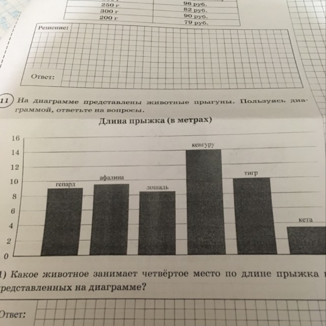 На диаграмме представлена информация. На диаграмме представлены животные прыгуны. На диаграммах показаны площади озеро. Какое озеро занимает третье место по величине площади. Диаграмма прыжков в длину.