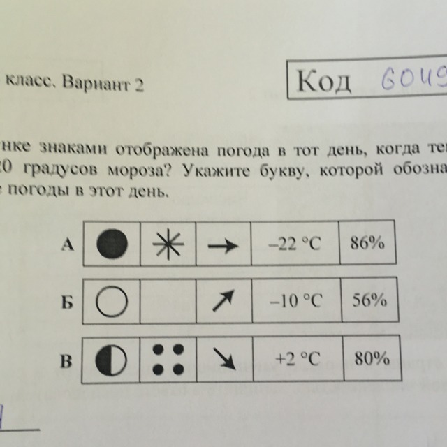 Условные знаки отображающие погоду. Условные знаки погоды. Условные знаки погоды география. Обозначение погоды условными знаками. Описание погоды условными знаками.