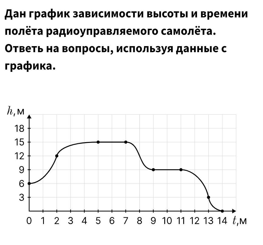 На какую высоту от начального