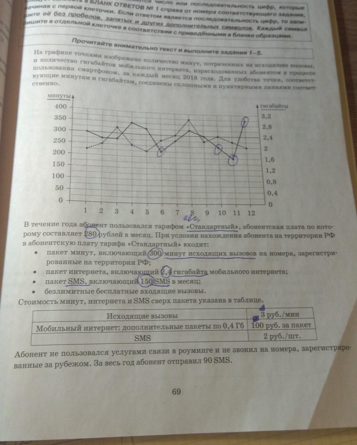 Сколько рублей потратил абонент на услуги связи в июле на рисунке точками показано количество