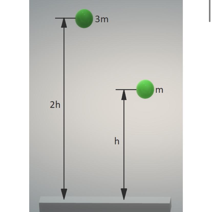 Два шара разной массы подняты на разную высоту относительно поверхности стола