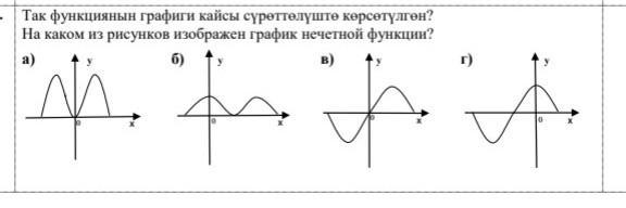 Изобразить график нечетной функции. На каком из рисунков изображен график нечетной функции.