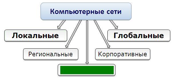 Что пропущено на схеме