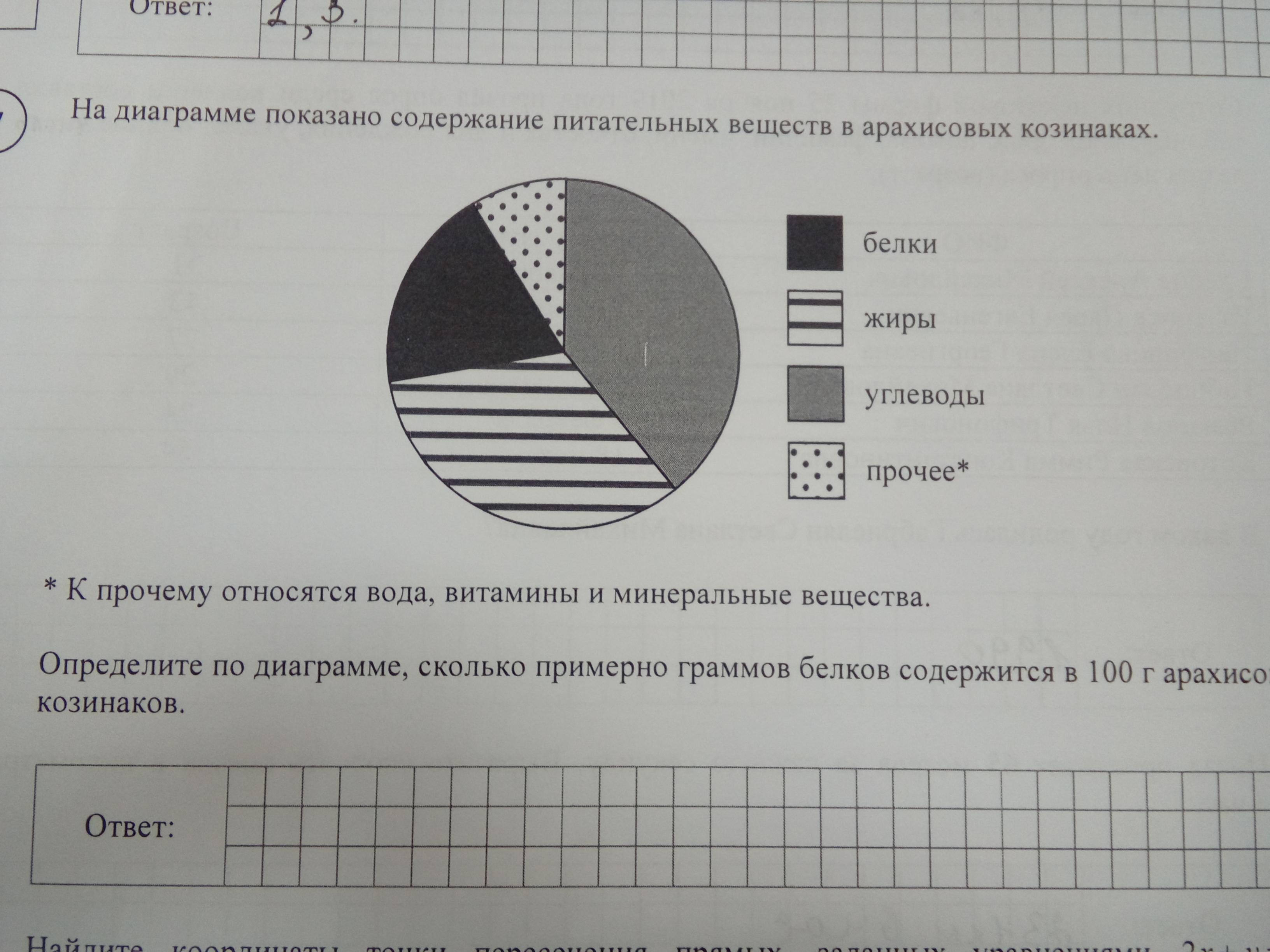 Определите по диаграмме сколько примерно жиров содержится в 100 г овсяного печенья