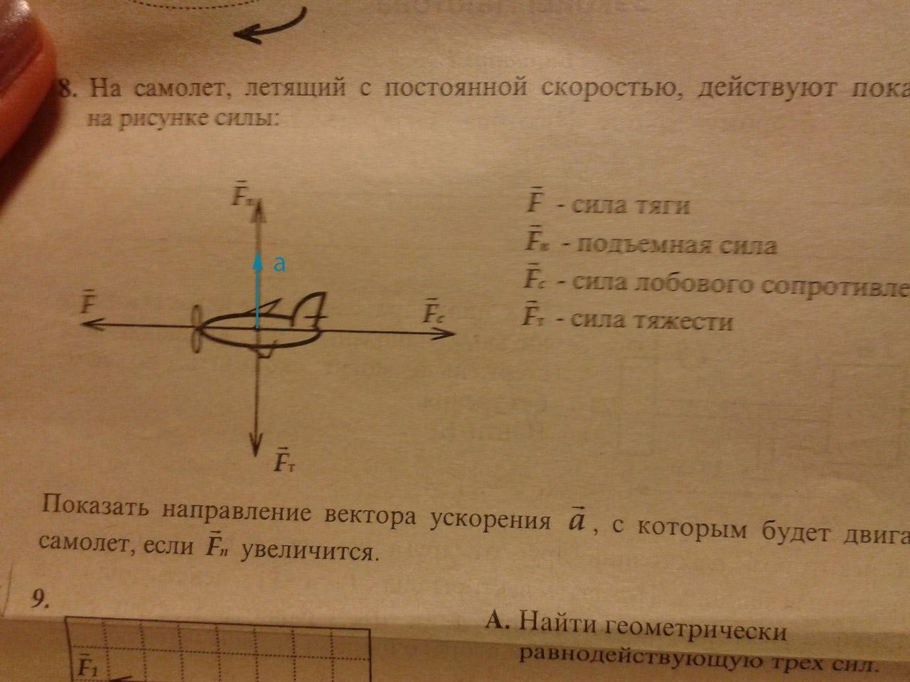 На самолет летящий с постоянной скоростью действуют показанные на рисунке силы