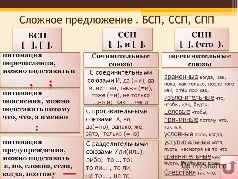 Схема бсп предложения