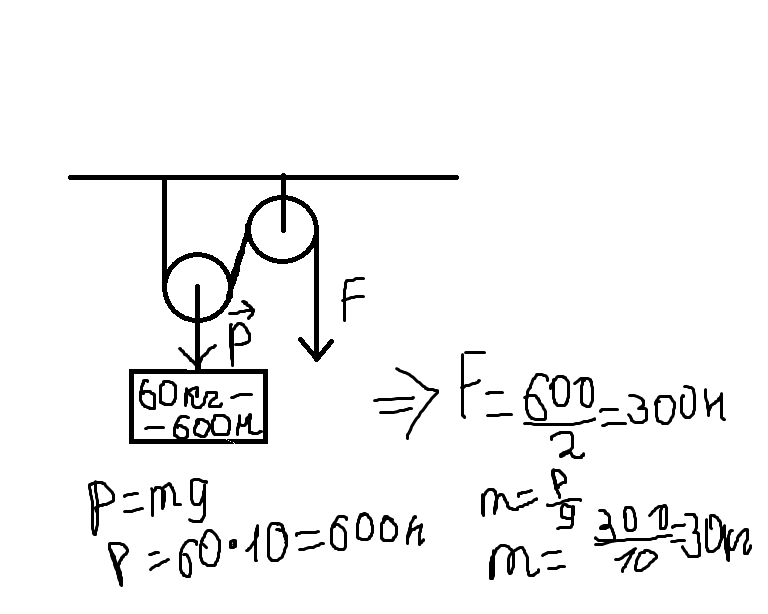 Чему равна масса груза поднимаемого с помощью неподвижного блока изображенного на рисунке если сила