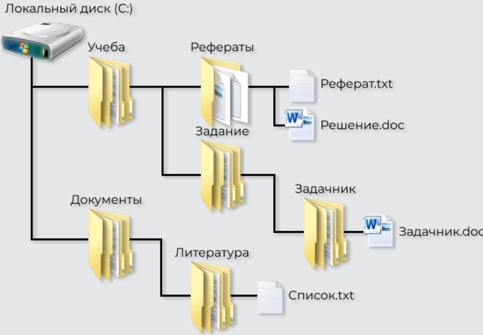 Файл решения. Пропиши полный путь к файлу. Пропиши полный путь к файлу реферат.txt:. Пропиши полный путь к файлу решение doc. Задание прописать путь к файлу.