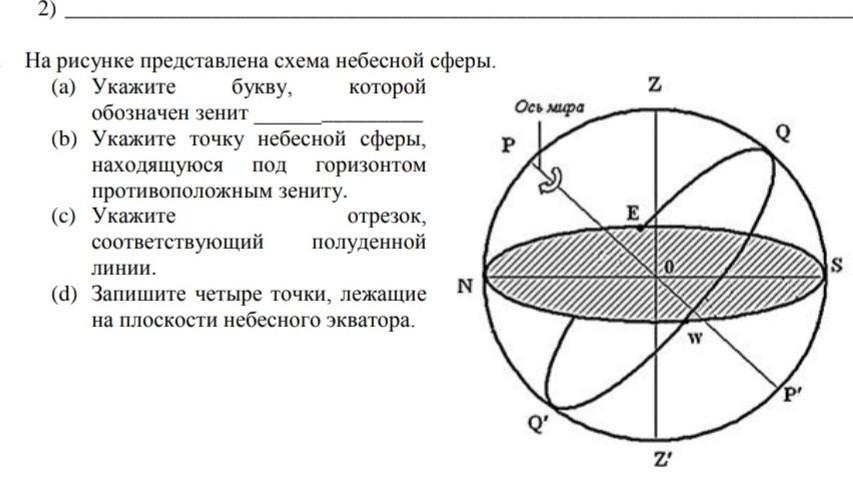 Схема небесной сферы