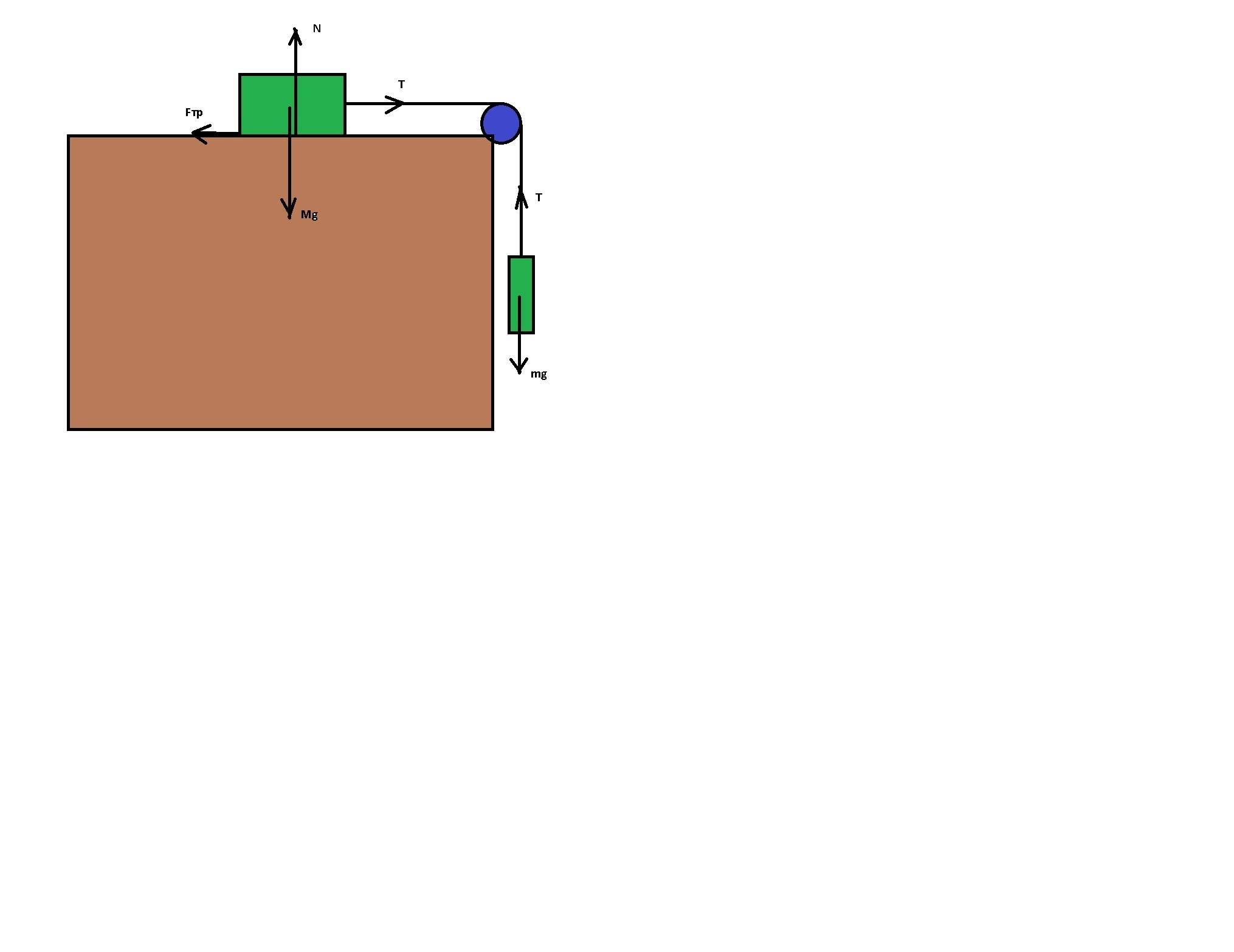 К подвижной вертикальной стенке приложили. Брусок скользит по горизонтальной поверхности. Рисунок груз массой 5 кг привязанный. Тело массы 5 кг скользит по поверхности трёхгранной Призмы. Кубик массой 10m стоит на горизонтальной поверхности.
