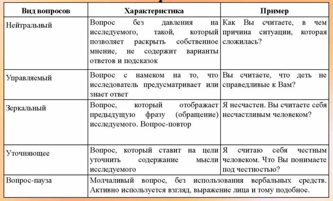 Раскройте особенности