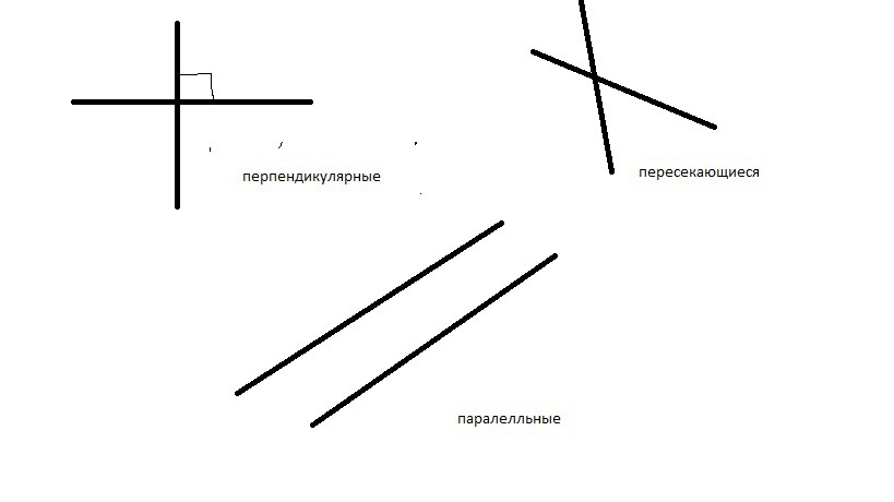 Пересекающиеся перпендикулярные и параллельные прямые. Начертите 2 перпендикулярные прямые. Начертите две параллельные прямые. Пересечение перпендикулярных прямых. Начертите две перпендикулярные прямые.