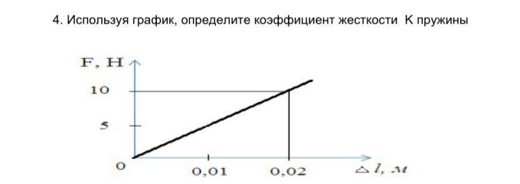 Определите по графику значение коэффициента