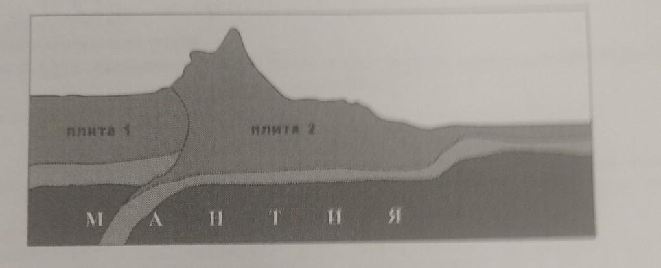 Плита 1 плита 2 мантия какой природный процесс изображен на схеме