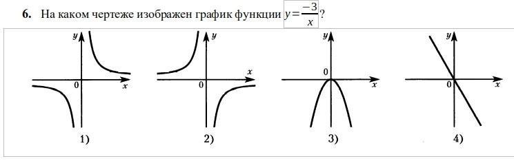 На каком чертеже изображен график функции у 3 х итоговый тест