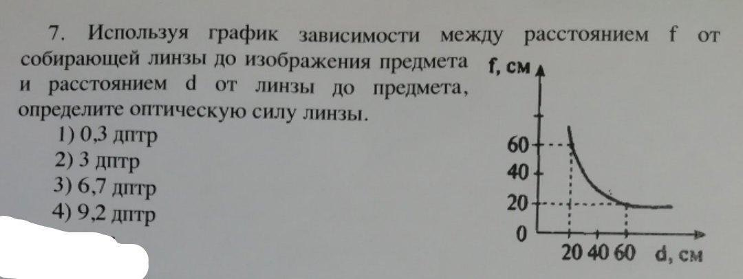 Используя график зависимости между расстоянием f от собирающей линзы до изображения предмета d от