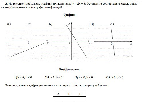 График функции y k x изображен на рисунке найдите k