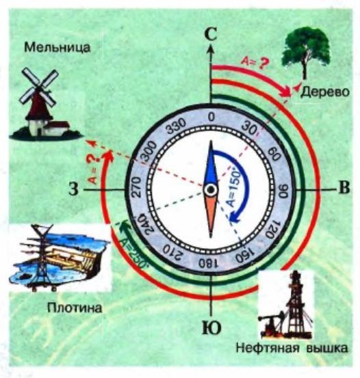 Используя рисунок 20 на с 34 определите азимут на дерево нефтяную вышку плотину мельницу