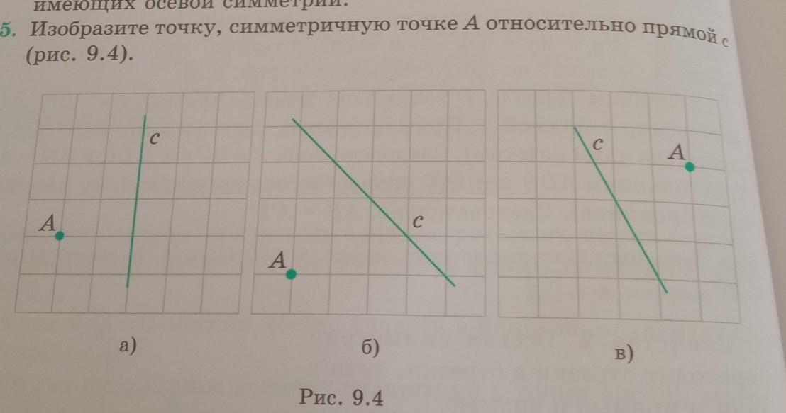 Какая точка симметрична точке c относительно прямой c см рисунок c b a b