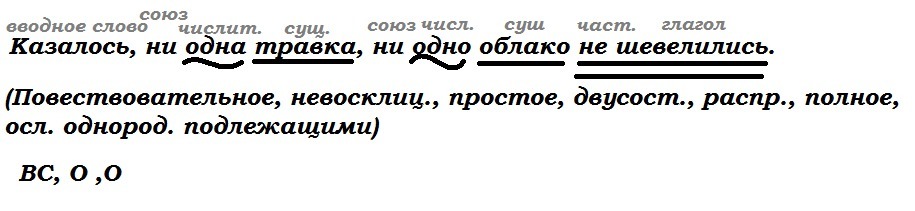 Ничто не шевелилось ни одна травка внизу ни один лист на верхней ветке дерева схема