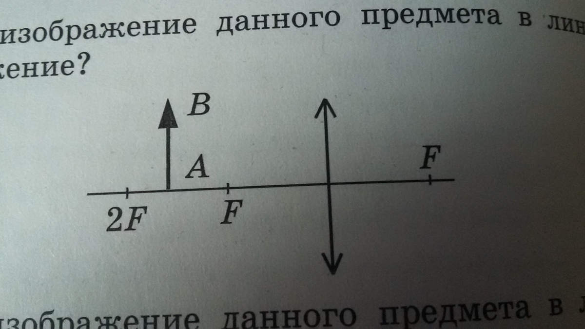 Постройте изображение данного предмета в линзе какое это изображение 2f